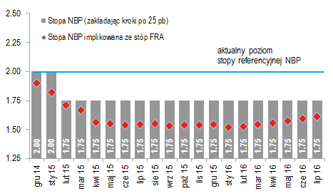 Gospodarka i Rynki Finansowe 17 listopada 2014 6 stron CitiWeekly PKB ważniejszy od inflacji W tym tygodniu poznamy kolejne dane z gospodarki, które mogą mieć mieszany wydźwięk.