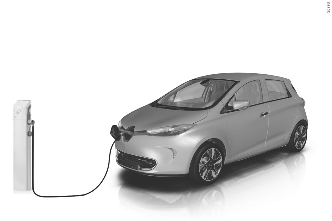 POJAZD ELEKTRYCZNY: ładowanie (1/8) Schemat zasad ładowania 1 Elektryczne gniazdo ładowania 2 Kabel ładowania 3 Specjalny moduł ścienny lub słupek