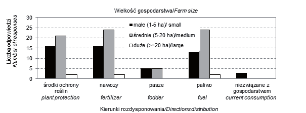Kierunki rozdysponowania płatności bezpośrednich w wybranych gospodarstwach rolnych... 325 Tabela 2. Kierunki rozdysponowania dopłat w zależności od wysokości wsparcia *, n = 50 Table 2.
