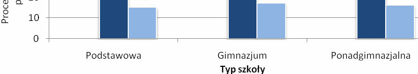 Łyk statystyki Procent sprawców przemocy wśród