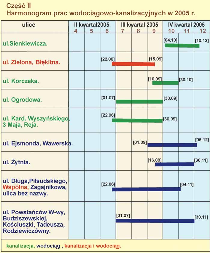 Wykonawca: konsorcjum: 1. Instalacje Sanitarne i Drogownictwo T. Mrozek i E. Mrozek 2.