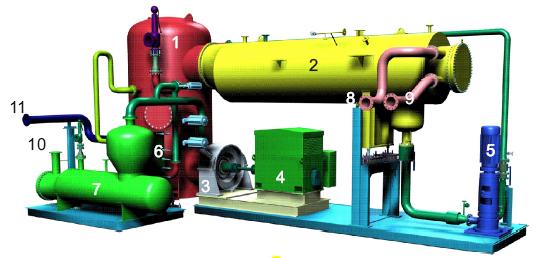 Model Turboden 1.Regenerator 5.Pompa obiegowa 9.Sieć cieplna powrót 2.Skraplacz 6.Podgrzewacz wstępny 10.