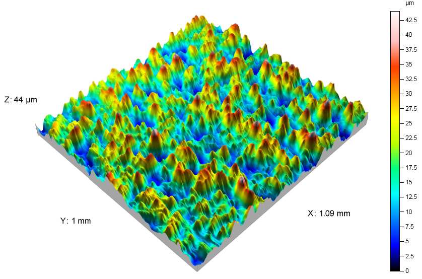 Próbka II Parametry 2D - R/5x0,8mm Ra 4,5108 µm Średnie odchylenie arytmetyczne Rz 28,205 µm Średnie odchylenie średniokwadratowe Rt 35,474 µm Wysokość dziesięciu punktów powierzchni Rq 5,5973 µm