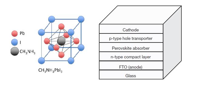 O-03 Tue. 01. 09., 12 20-12 40 Fabrication and characterization of multilayer solar cells M. Pławecki the ZnO/Cu 2 O may be produced at ambient conditions.