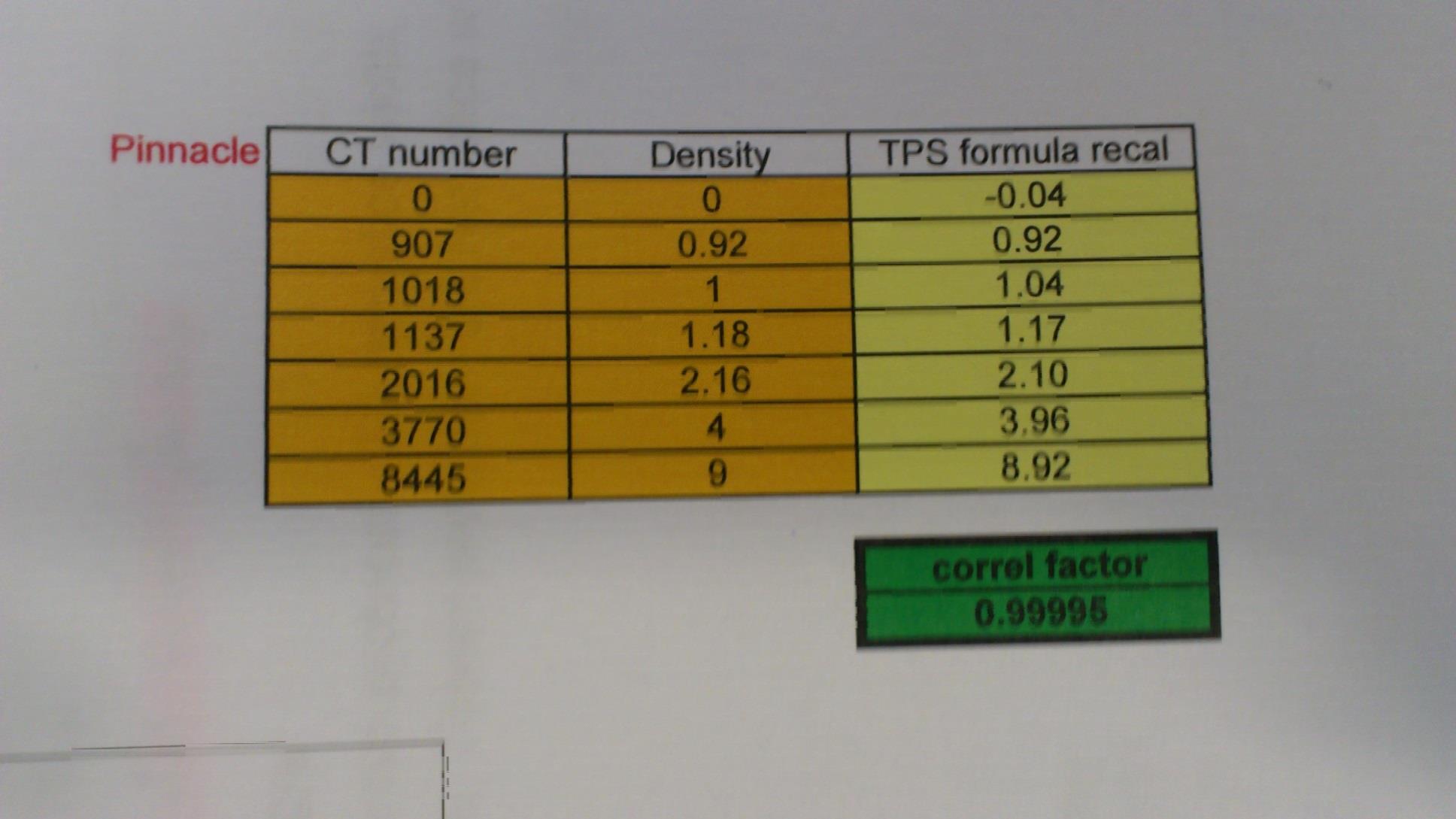 Parametry