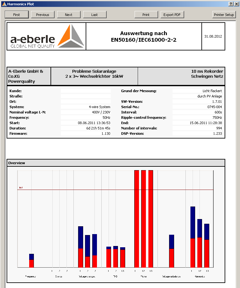 Tworzenie raportu EN50160 / IEC61000-2-2: Z funkcją wydruku otwiera się wielostronicowy