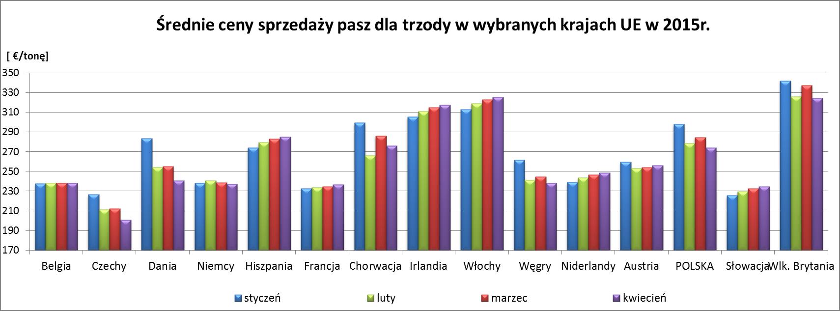 1 kg żywca = kg m. p.