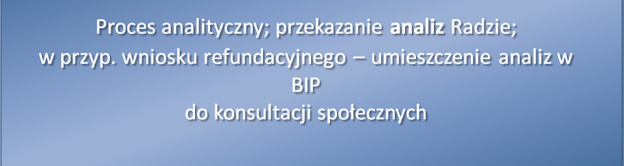 Proces obsługi zlecenia MZ/wniosku jst Prezes, Biuro