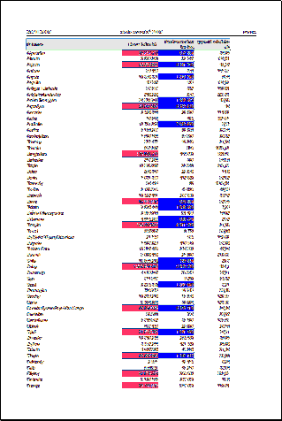 8 aby zwiększyć czytelność liczb w kolumnach, zmień sposób przedstawienia liczb (z separatorem tysięcy) zaznacz kolumny B:C (kliknij i przeciągnij myszą na nagłówkach od B do C) menu kontekstowe