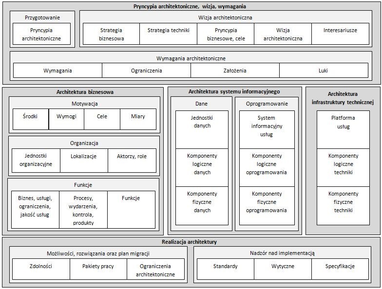 Informatyka w zarządzaniu i ekonomii: badania, analizy, modele - PDF  Darmowe pobieranie