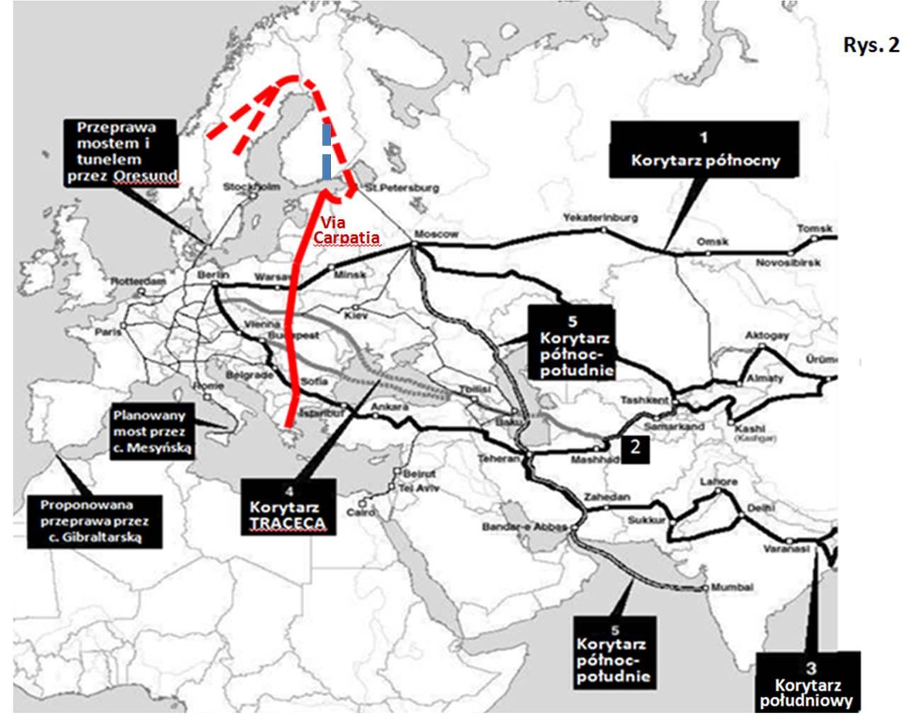 VIA CARPATIA A EUROAZJATYCKIE KORYTARZE TRANSPORTU LĄDOWEGO Na tle układu tych korytarzy jest widoczna celowość zbudowania południkowej trasy drogowej łączącej Europę