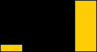 Tabela 5.