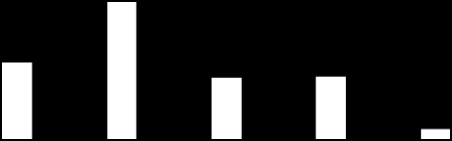 Rysunek 7.