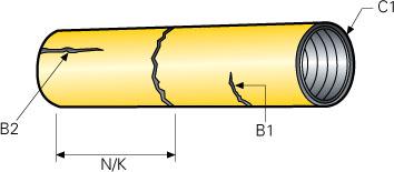 Tuleje Klasyfikacja uszkodzeń A B1 B2 C1 N/K Tuleje Uszkodzenia wynikające ze zużycia. Pęknięcie poprzeczne. Pęknięcie wzdłużne. Uszkodzony gwint. Miejsce złamania nie jest znane.