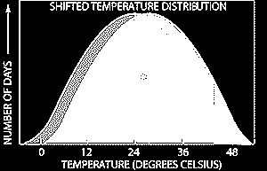 Dlaczego małe zmiany temperatury są ważne?