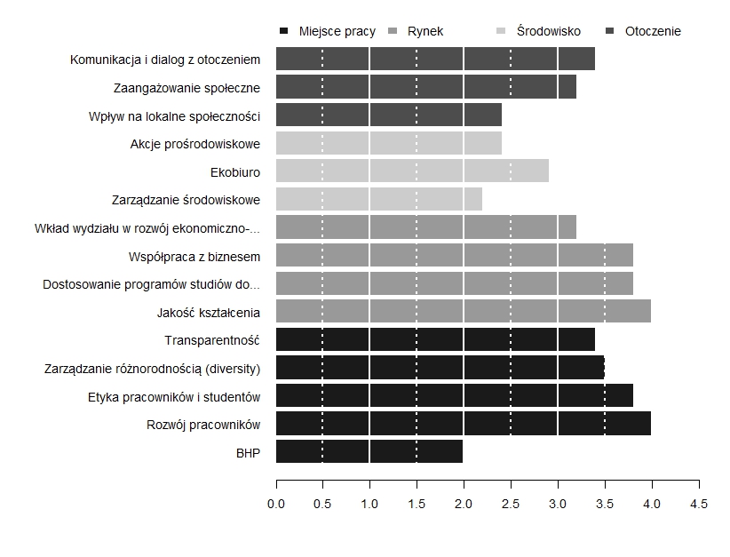 Świadomość społecznej odpowiedzialności wśród pracowników.