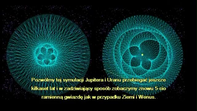 W podobny sposób traktowane Jupiter i Uran, tym razem już w przedziale tysiąca lat, najpierw tworzą heksagram a potem pentagram.