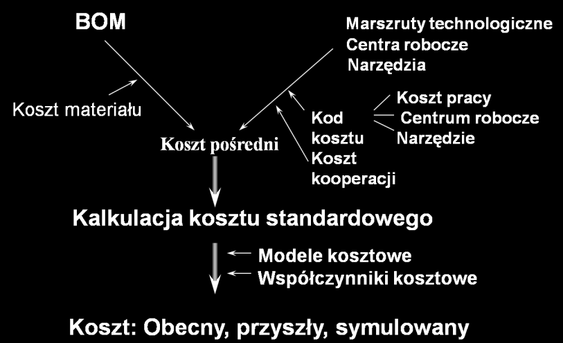 MRP pozwala na efektywne planowanie najtrudniejszych warunków, ale ta zdolność łączenia niepowiązanej produkcji kosztuje.