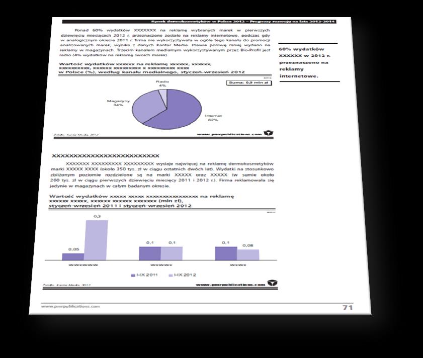 prawnych Opracowywanie prognoz dla rynku dermokosmetyków w Polsce. Kto korzysta z raportu?