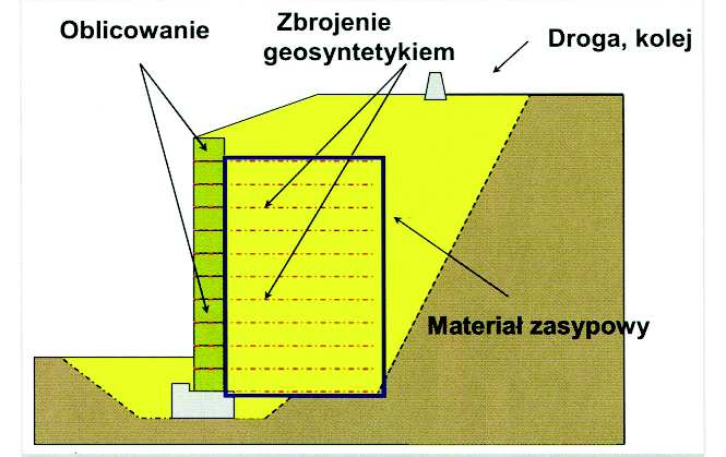 wykonawca może zakupić i wybudować samodzielnie. Niewygasłe patenty dotyczą głównie metod łączenia zbrojenia z licem konstrukcji.