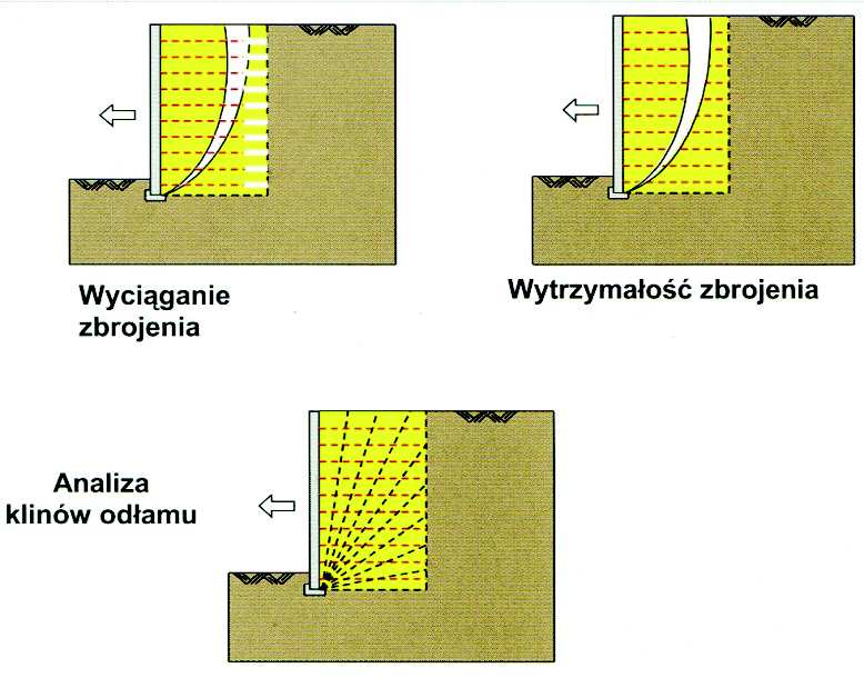 rozpowszechnionym dokumentem odniesienia, właściwie nie uwzględnia możliwości zastosowań geosyntetyków.