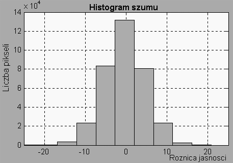 Treść wykładu Przetwarzanie i analiza obrazów w Matlabie Cz.2 Opracował: dr inż.