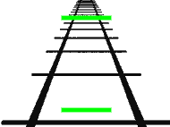 Złudzenie Ponzo Górna pozioma kreska wydaje się dłuższa niż ta leżąca niżej. Dzieje się tak dlatego, iż rysunek przypomina tor kolejowy zniekształcony przez perspektywę.