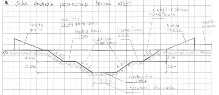 Przykład 3 brak zwymiarowania całkowitej głębokości koryta cieku (4 m) Zdający mieli również polecenie wykonania szkicu przekroju poprzecznego i zaznaczenia na nim rzędnych dna cieku i ławek oraz