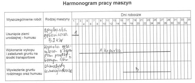 Ad. VII. Praca egzaminacyjna jako całość. W większości prac zdający zachowywali logiczny i uporządkowany układ przedstawianych treści.