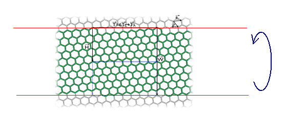 org/wiki/carbon_nanoube W przypadku nanorurek aomy węgla z jednego brzegu wsęgi są połączone z aomami z drugiego brzegu. Ilusruje o Rys. 5.