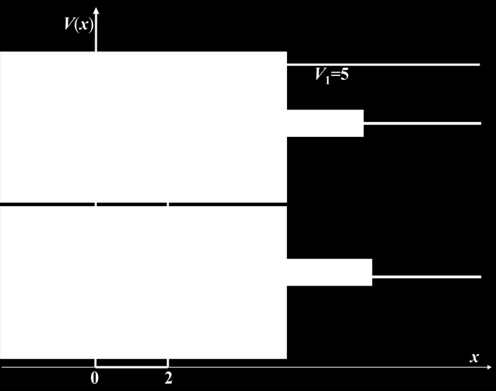 Ich wykresy znajdują się na rysunku 3. 0, dla x < 0, Ψ i (x) = A i sin[k 1 (E i )x], dla 0 x a, e k (E i )(x a) sin[k 1 (E i )a], dla x > a. Rys. 31. Wykres funkcji f(e) = η(e) + ξ(e) co ξ(e).