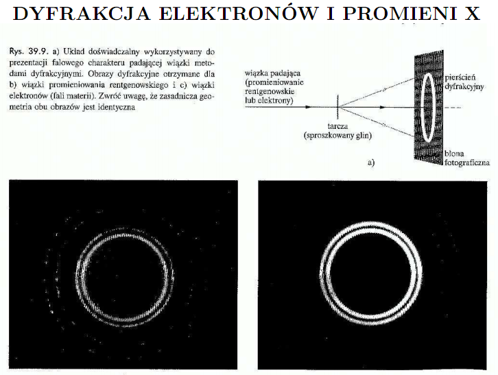 Rys.4 Dyfrakcja fali płaskiej na dwóch szczelinach i powsawanie prążków inerferencyjnych na ekranie. hp://en.wikipedia.