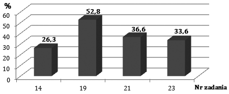 XVIII Konferencja Diagnostyki Edukacyjnej, Wrocław 2012 Zdolnością do rozwiązywania zadań, i to nie tyle zadań typowych, co tych, które wymagają niezależności sądu, umiejętności osądu, oryginalności,