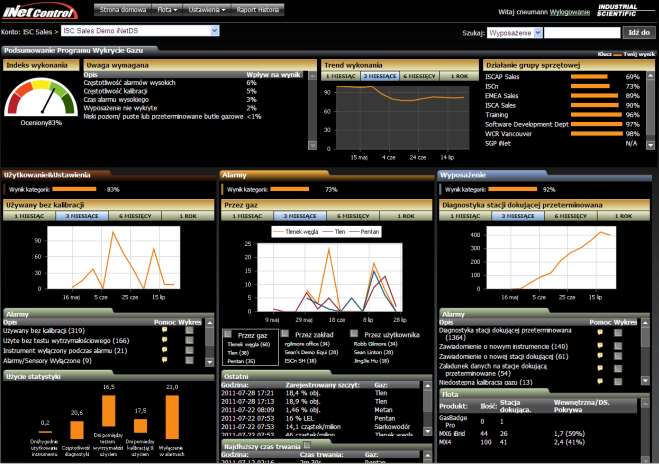 FOT. 2 Aplikacja dostępowa inet Control Korzyści z posiadania systemu inet inet jest kompletnym programem gwarantującym przejęcie przez firmę zewnętrzną na zasadach zbliżonych do outsourcingu