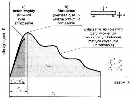 a) b) Rys. 7.