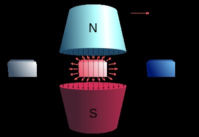 2. Rozmagnesowanie adiabatyczne paramagnetyków Rozmagnesowanie adiabatyczne paramagnetyków, zwane również efektem magnetokalorycznym (MCE) jest podstawą technologi obniżania temperatur w ramach