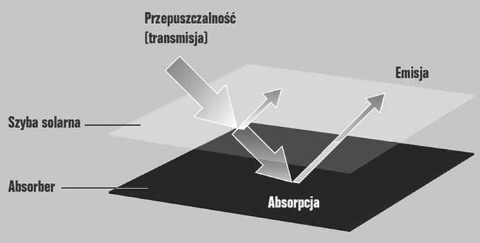 Adam Koniszewski, Adam MROZIŃSKI promieniowanie podczerwone), a także odporność na działanie wysokich temperatur.