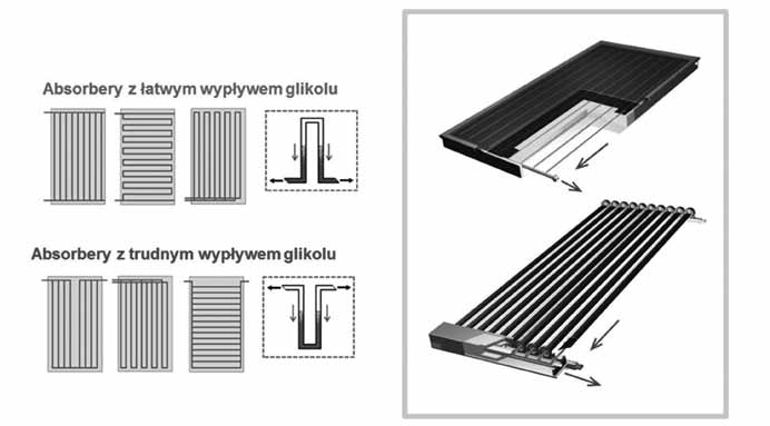 wspomaganie komputerowe projektowania wybranych instalacji oze Rys. 6.2. Stan skupienia glikolu propylenowego w zależności od ciśnienia i temperatury.