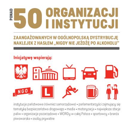 Idea propagowania bezwzględnej trzeźwości za kierownicą spotkała się z pozytywnym odbiorem nie tylko Komendy Głównej Policji i organizacji pozarządowych, od lat prowadzących konsekwentne działania na