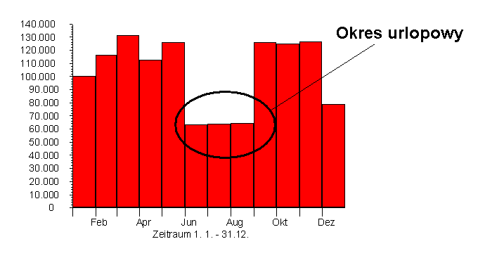 Teoria a praktyka