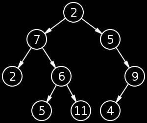 Przykład drzewa binarnego Reprezentacja drzewa binarnego przedstawionego na rysunku Figure 3, postaci tablicy jest następująca: indeks klucz 0 2 1 7 2