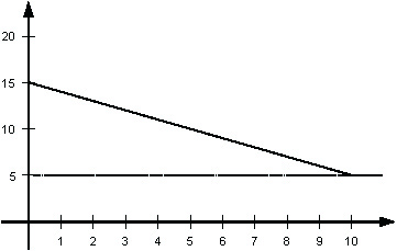 Poziom specjalisty - parametry Histereza palnika (dynamiczna) Parametr HG01 HG01 15 Histereza palnika reguluje temperaturę kotła wewnątrz ustawionego zakresu poprzez załączanie i wyłączanie palnika.