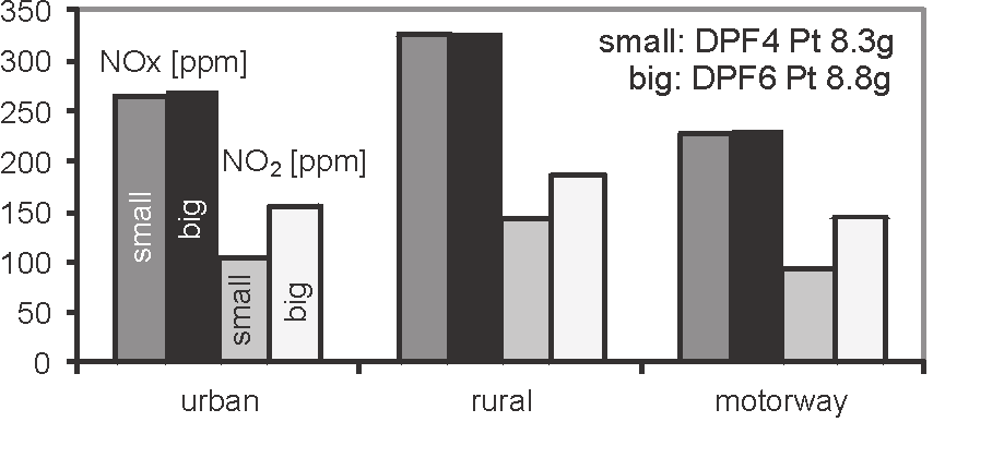 Warunki tworzenia The Swiss DPF-quality systems VERT & OAPC consider the ratio according to the Swiss Norm SN 277 206 and indicate it in the results The -producing DPFsystems are recommended not to