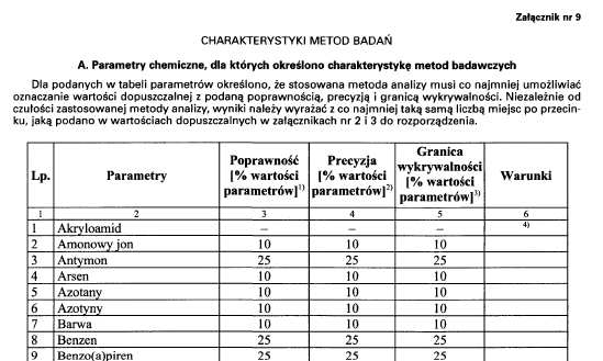 120 CHEMIA DYDAKTYKA EKOLOGIA METROLOGIA 2010, R. 15