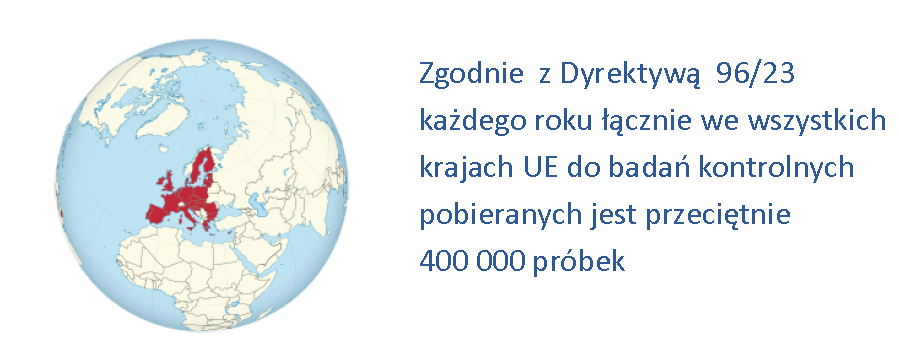 Kontrola pozostałości w krajach Unii