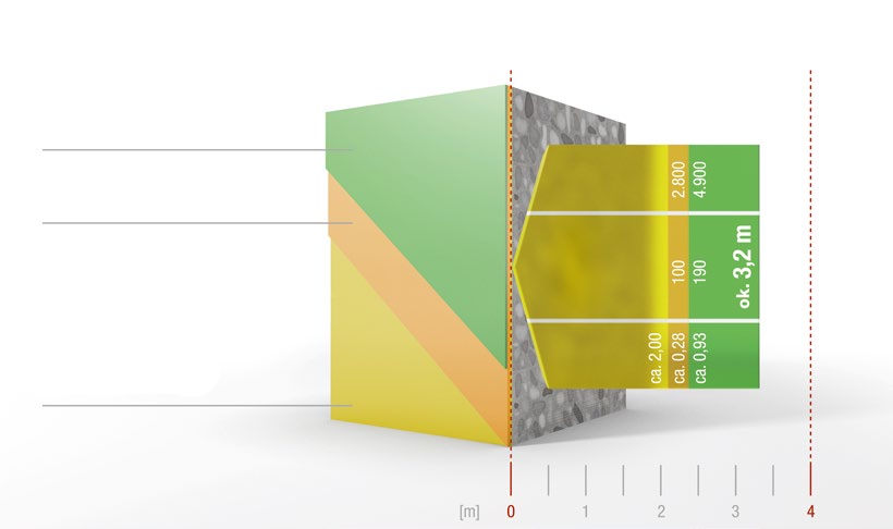 Systemy ochrony powierzchni Disbocret Disbocret 510 Füllschicht I Disbocret 515 Betonfarbe Disbocret 518 Flex-Finish I Disbocret 519 PCC-Flex-Schlämme CapaGrund Universal Także powłoki nie są wieczne