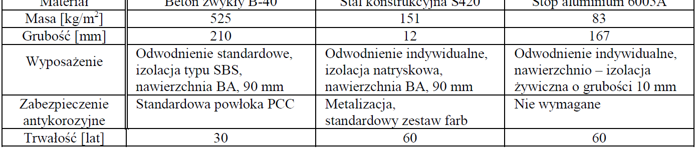 Charakterystyka