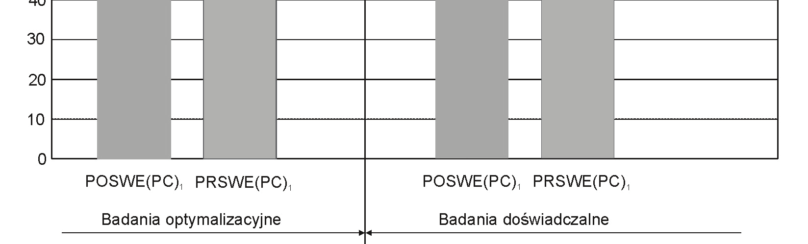 Natomiast zbiór elementów do regeneracji składa się z dwóch elementów, których łączna masa wynosi 13,80 kg.