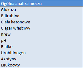 Diagnostyka zakres badań biochemicznych Zakład Biochemii - akredytacja