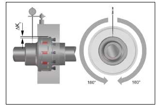 8.1 Przemieszczenie kątowe. Mierzyć przy pełnym obrocie (360 ) na zewnętrznej średnicy, bocznej powierzchni.